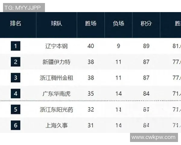 CBA半决赛激战正酣广东队与深圳队争夺决赛席位的精彩对决